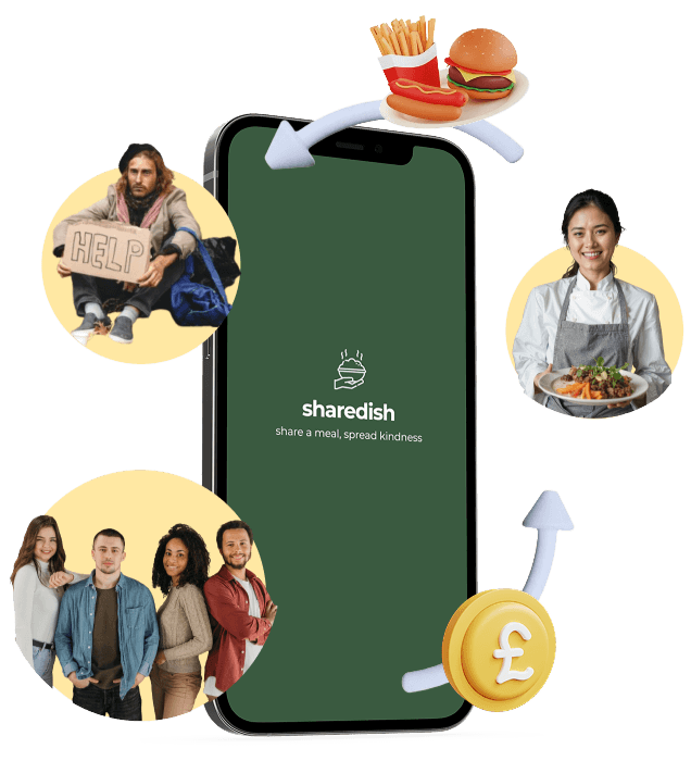 How Sharedish Works